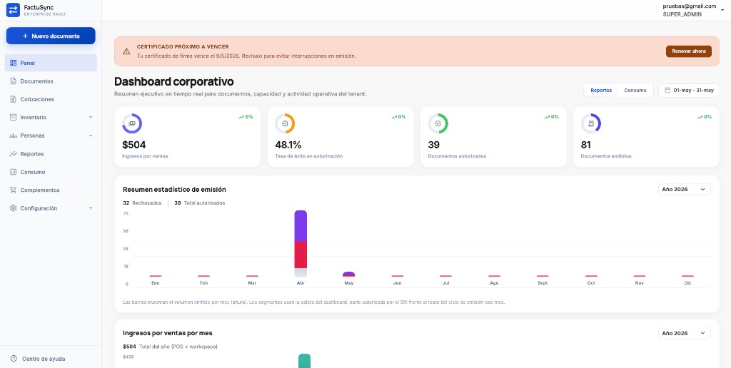 Panel de FactuSync mostrando ingresos por ventas, tasa de éxito de autorización y resumen estadístico de emisión por mes